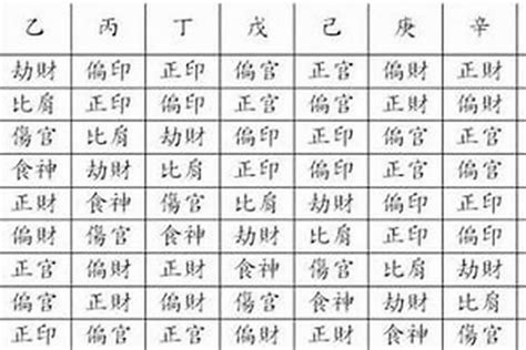 八字正財多|正財代表什麼？八字中如何看正財？詳細解析（值得收。